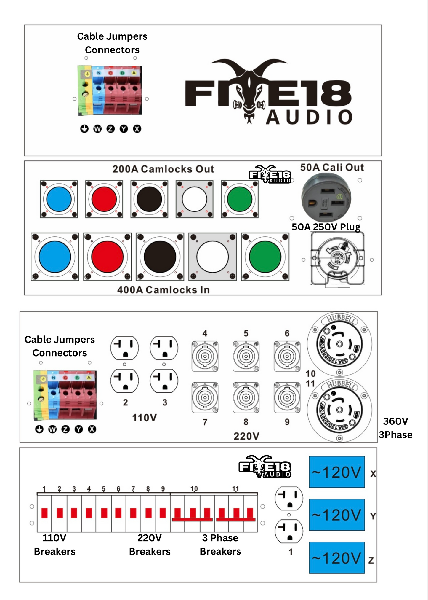 3 Phase Power Distro for Two Powersoft X4L