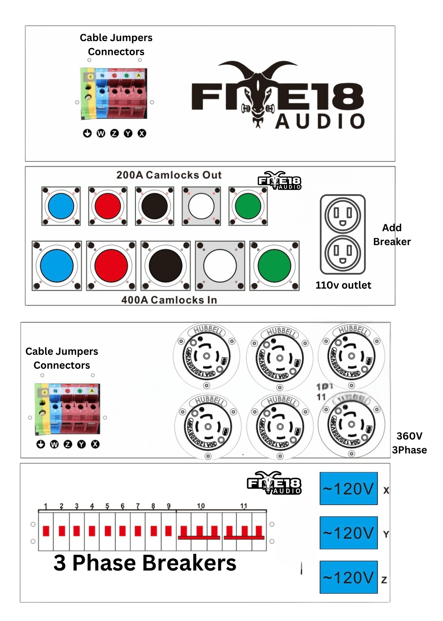 L2130 Three Phase Power Distro