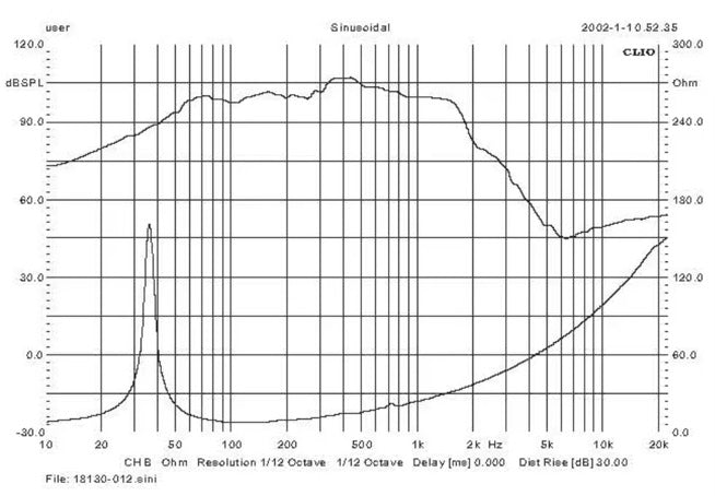 Five18 Audio 18” 35hz-3khz