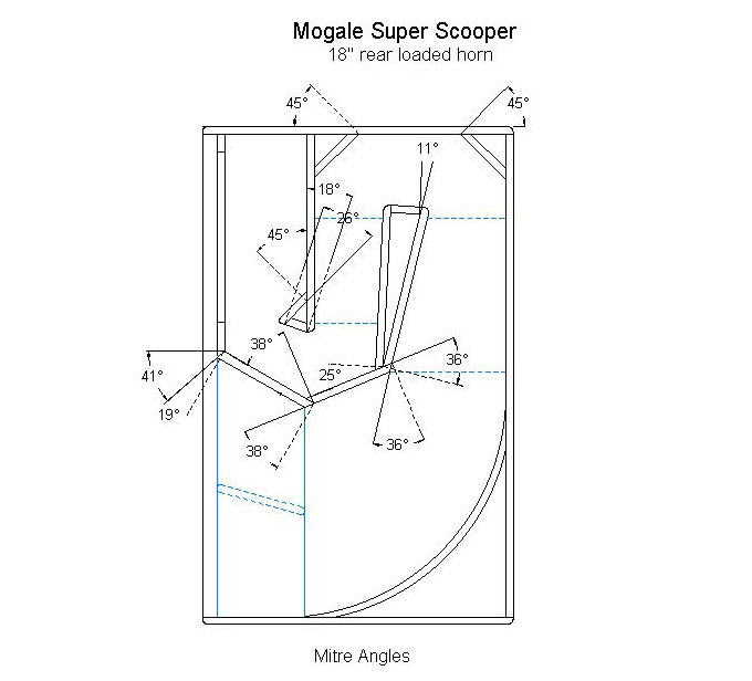 Super Scoop 18” Empty Cabinet