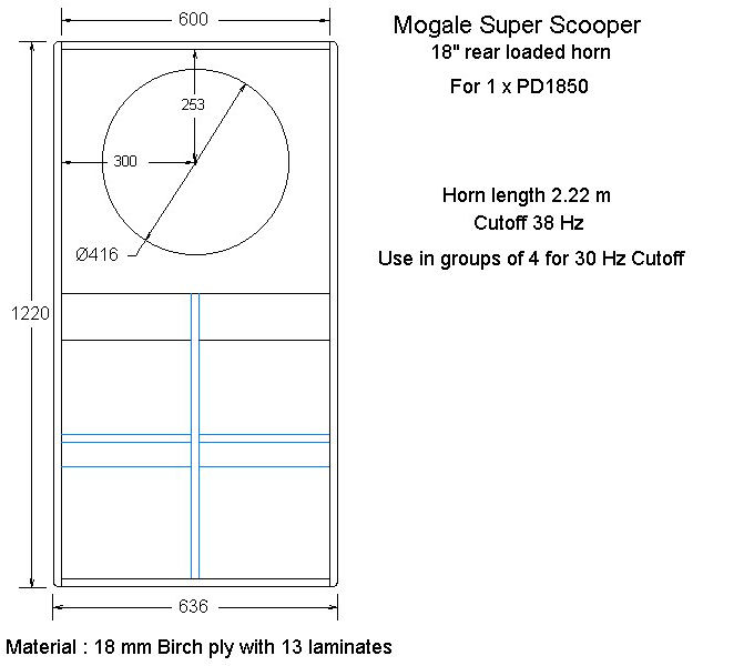 Super Scoop 18” Empty Cabinet